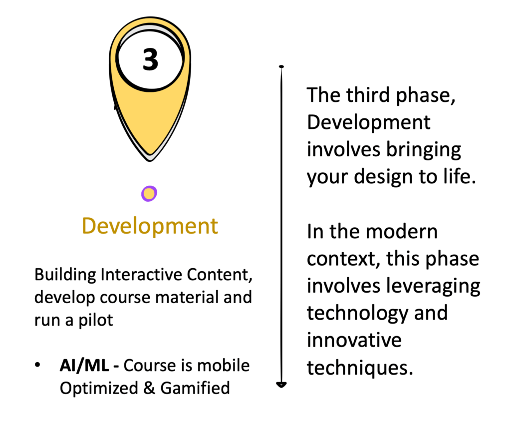 Development - D2 of ADDIE